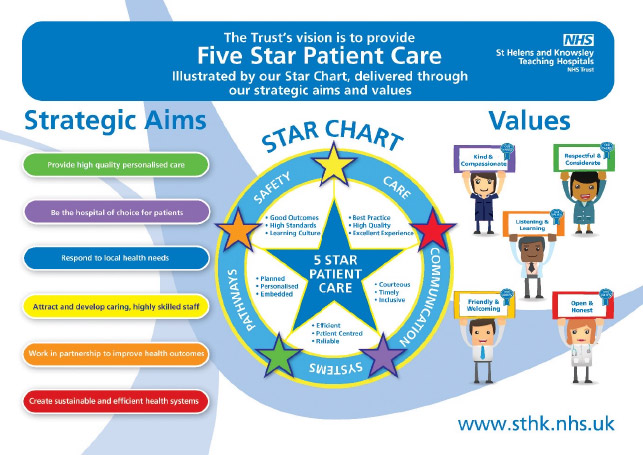 Graphics showing our strategic aims